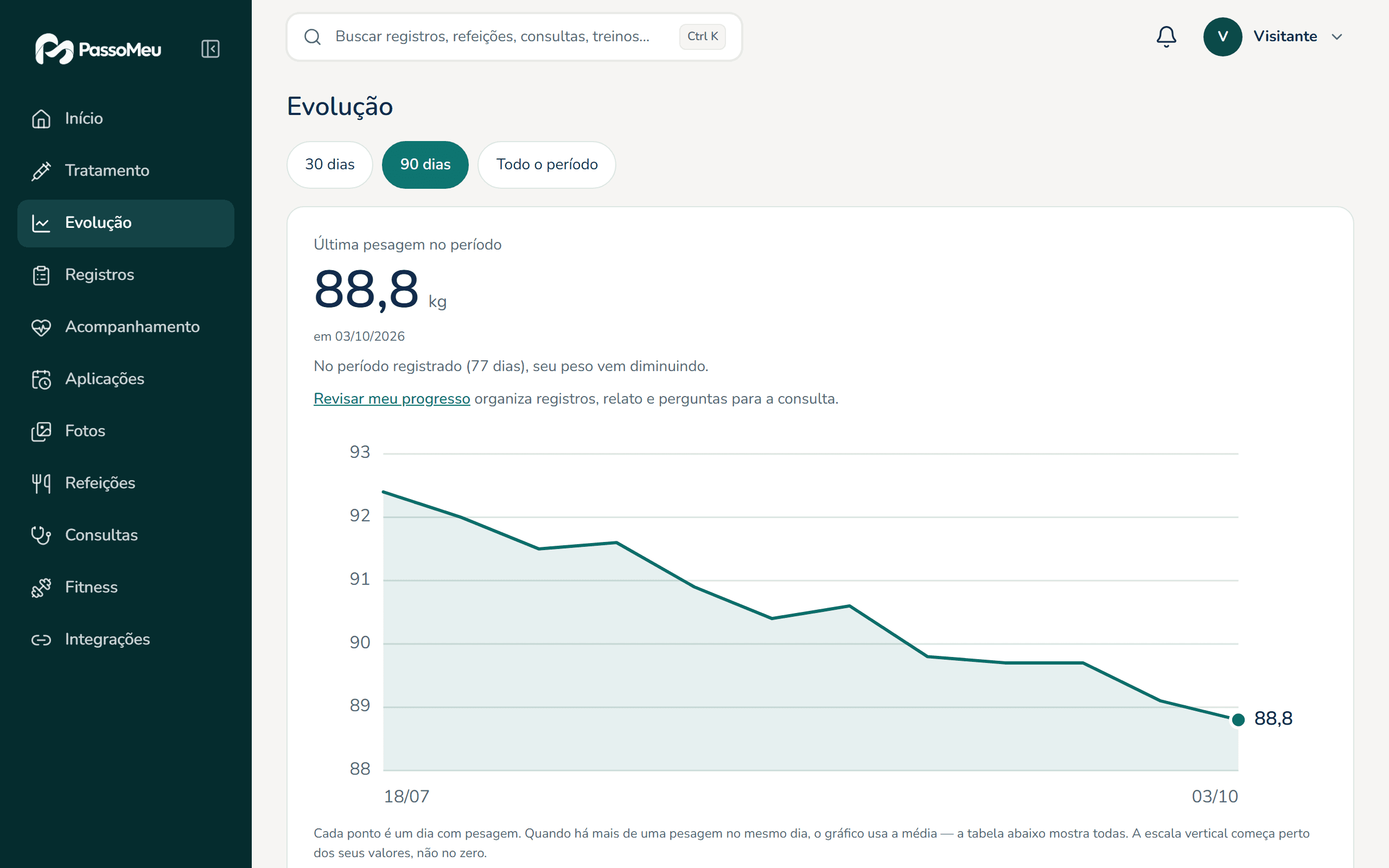 Tela Evolução do PassoMeu na conta de demonstração: gráfico de peso com equivalente textual, filtros de período e tabela de pesagens.